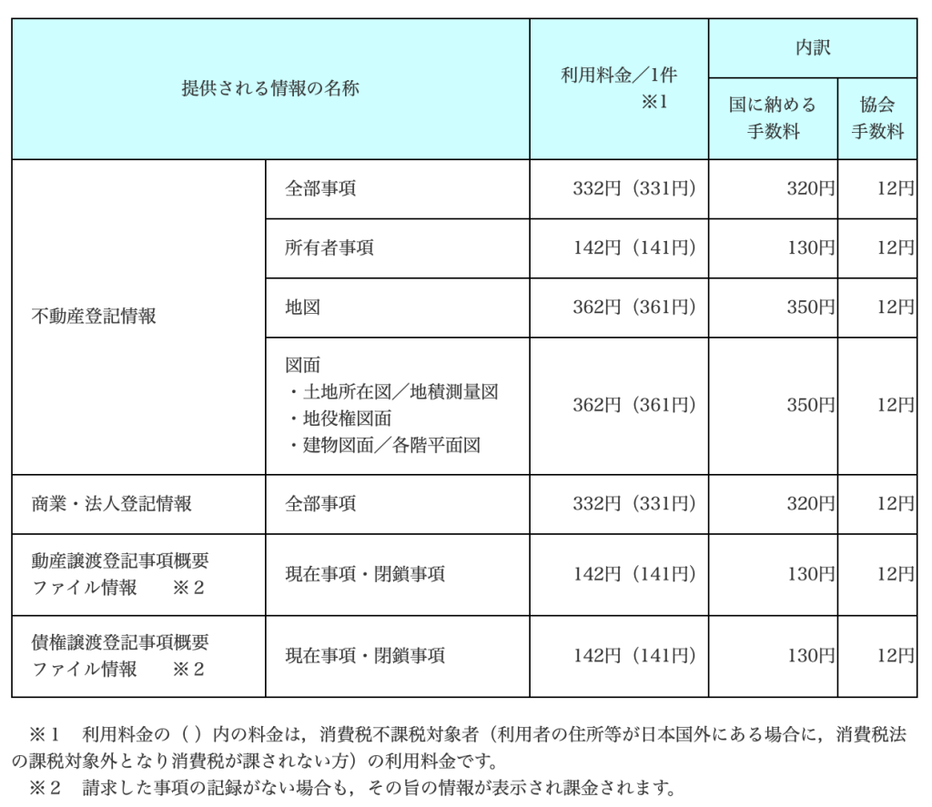 登記情報提供サービスの利用料金の会計処理は？ | 吉川拓税理士事務所｜大阪市中央区南船場【心斎橋駅】